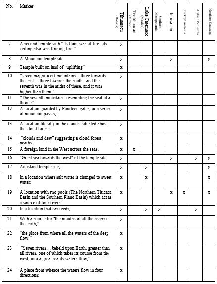 appendix-vi-b