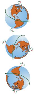 fig-71-rotation