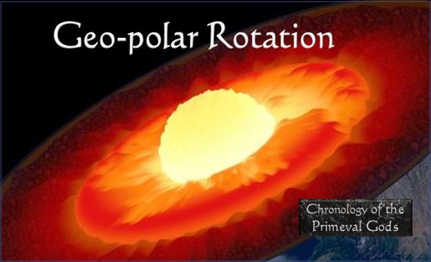 Geo-Polar Rotation